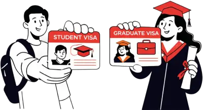 Student & Graduate Visa